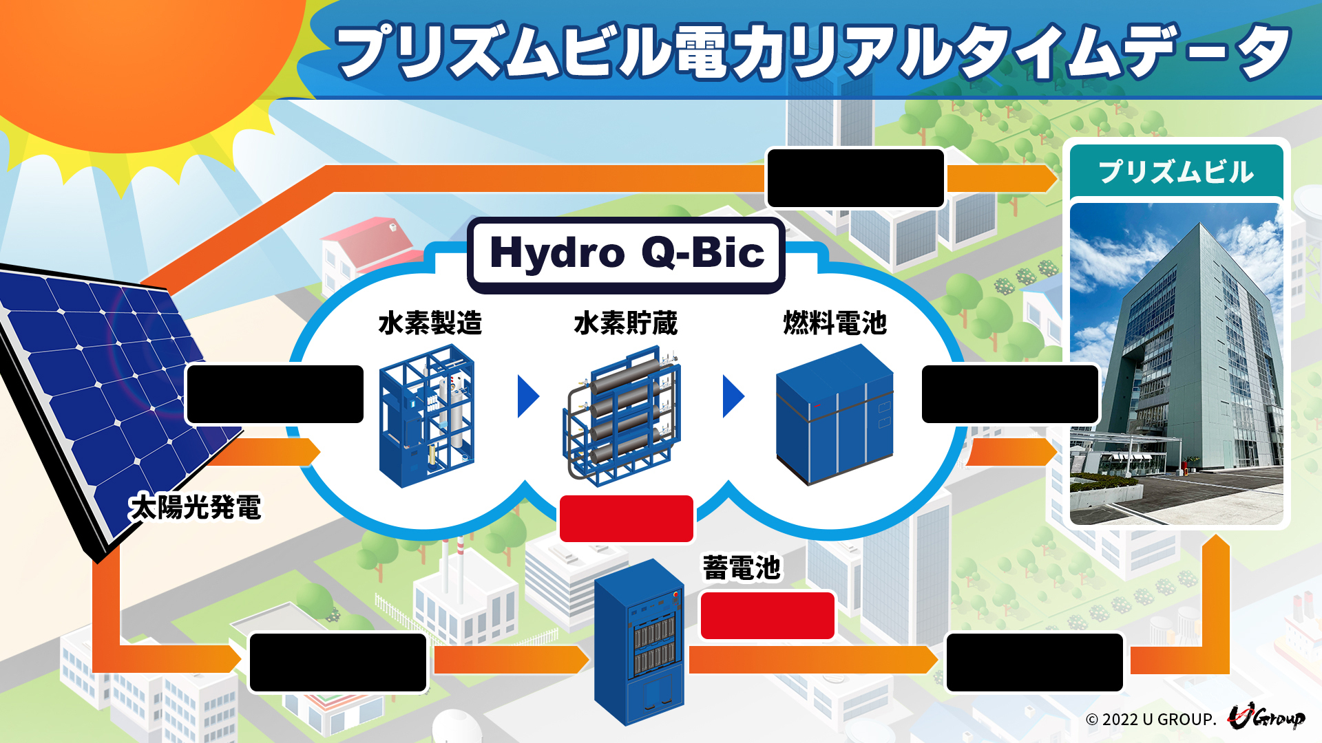サイネージ